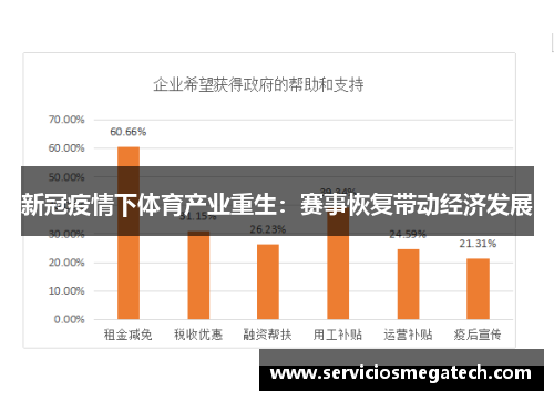 新冠疫情下体育产业重生：赛事恢复带动经济发展